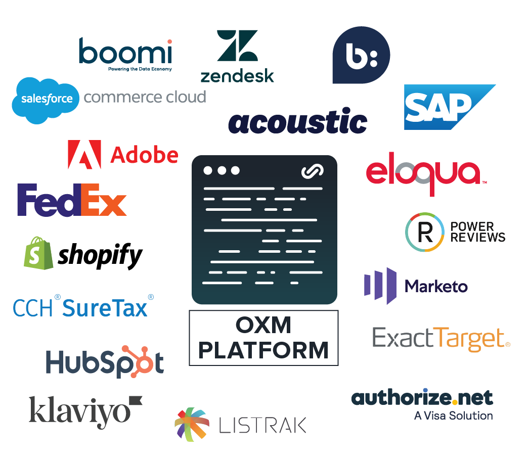 2023-REG-I-WEB-OXMP-APIintegrations