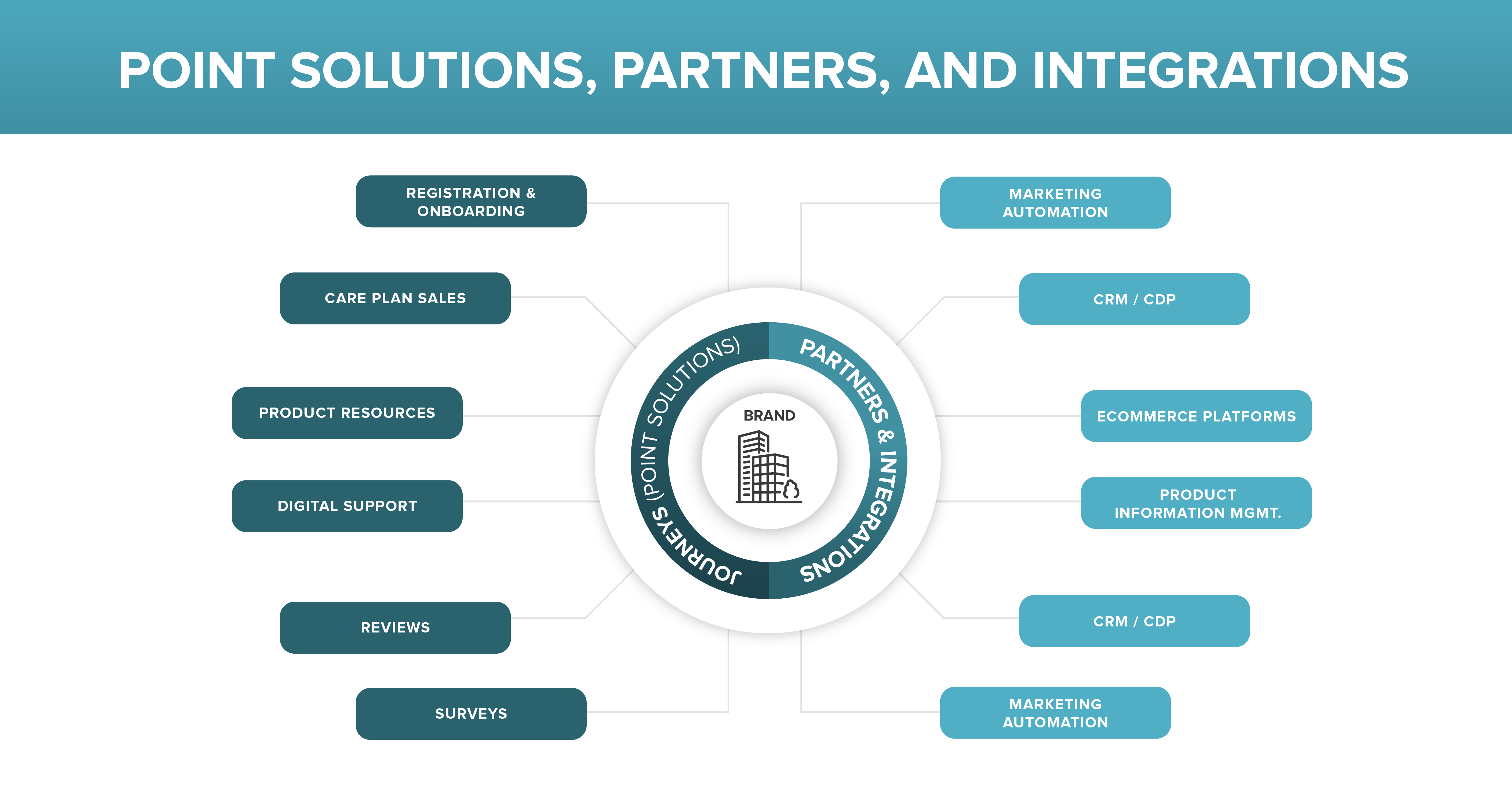 Building a CX Tech Stack for Durable Goods Brands