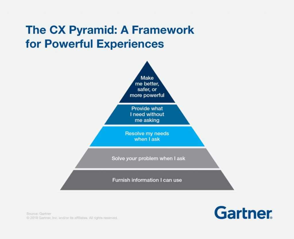 The Rise of the Ownership Experience (OX)