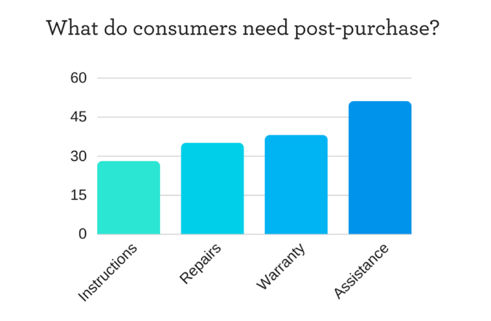 An Under-Served Market for Brands