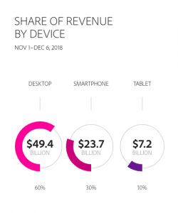 Holiday Spotlight: Product Registration As An Anchor For Future Revenues