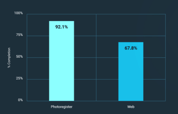 Ownership Experience Key Performance Indicators (KPIs)